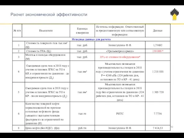 Расчет экономической эффективности