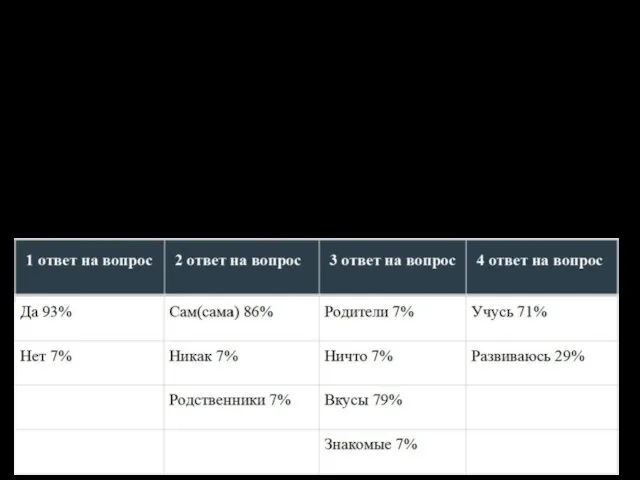 Вопросы анкеты для выпускников Ты выбрал профессию? Каким образом ты определился