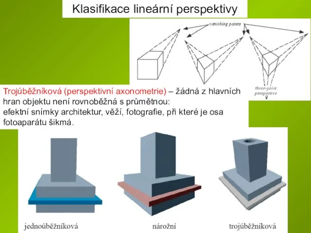 Klasifikace lineární perspektivy Trojúběžníková (perspektivní axonometrie) – žádná z hlavních hran