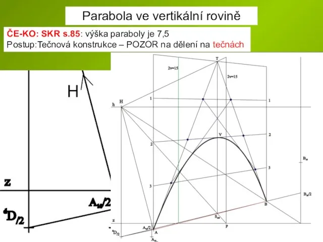 Parabola ve vertikální rovině ČE-KO: SKR s.85: výška paraboly je 7,5