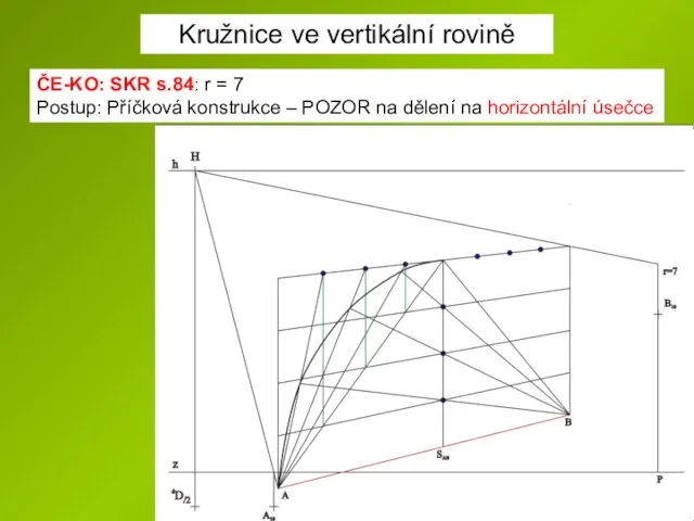 Kružnice ve vertikální rovině ČE-KO: SKR s.84: r = 7 Postup: