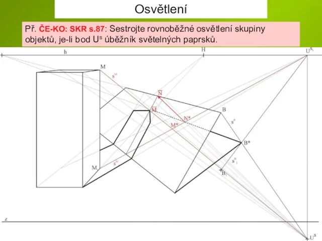 Osvětlení Př. ČE-KO: SKR s.87: Sestrojte rovnoběžné osvětlení skupiny objektů, je-li bod Us úběžník světelných paprsků.