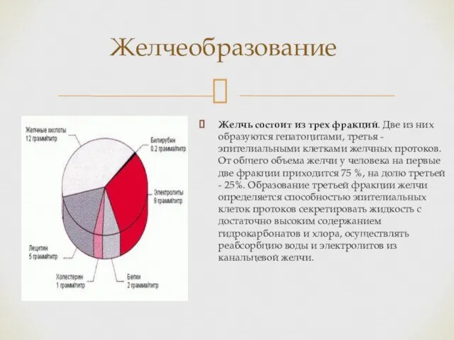 Желчеобразование Желчь состоит из трех фракций. Две из них образуются гепатоцитами,