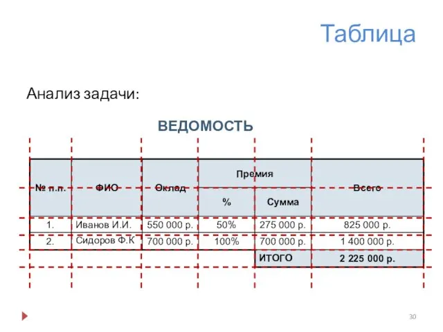 Таблица Анализ задачи: ВЕДОМОСТЬ