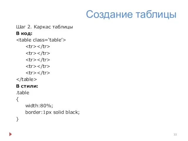 Создание таблицы Шаг 2. Каркас таблицы В код: В стили: .table