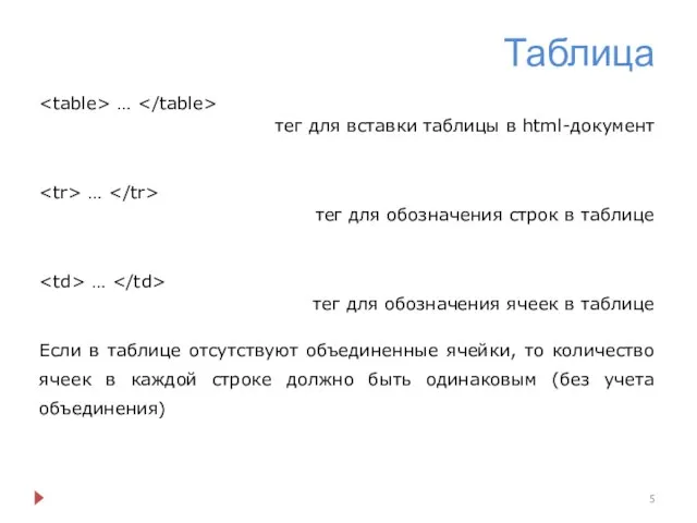 Таблица … тег для вставки таблицы в html-документ … тег для