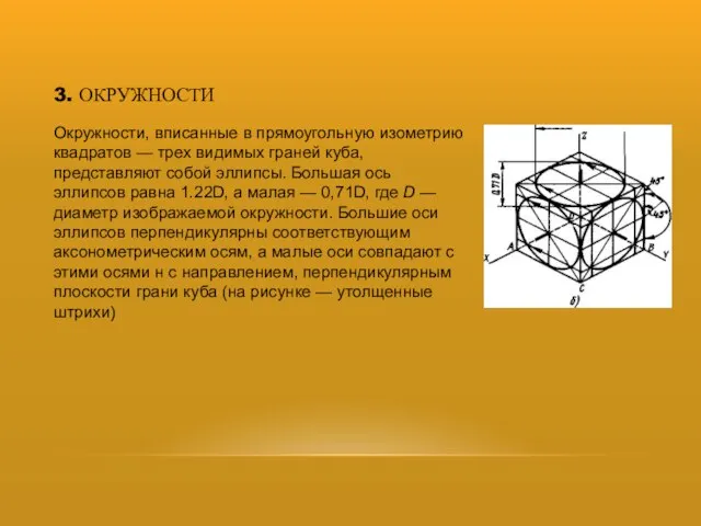 3. ОКРУЖНОСТИ Окружности, вписанные в прямоуголь­ную изометрию квадратов — трех види­мых