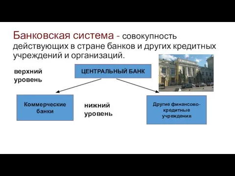 Банковская система - совокупность действующих в стране банков и других кредитных