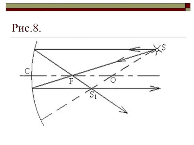 Рис.8.