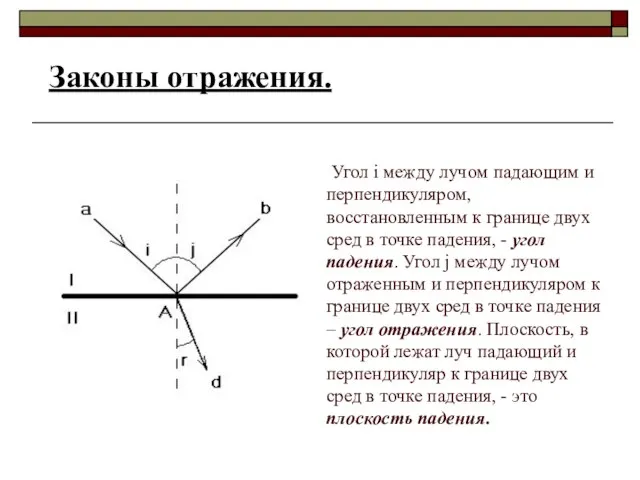 Угол i между лучом падающим и перпендикуляром, восстановленным к границе двух