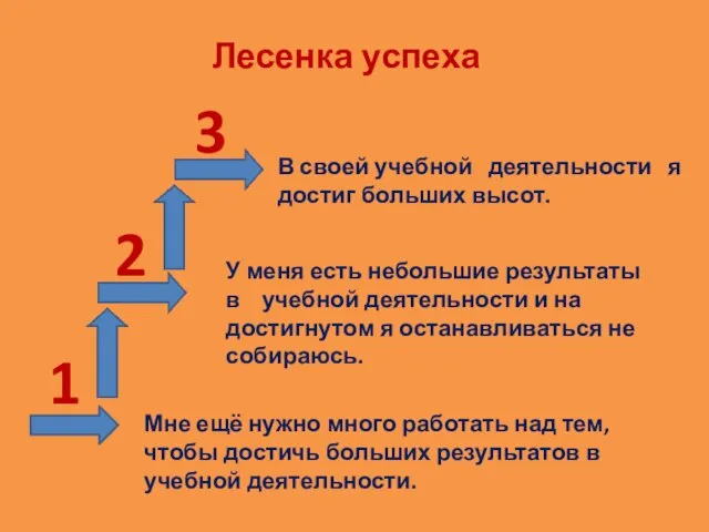 Лесенка успеха 1 2 3 В своей учебной деятельности я достиг