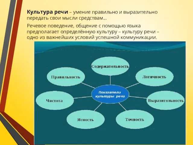 Культура речи – умение правильно и выразительно передать свои мысли средствам...