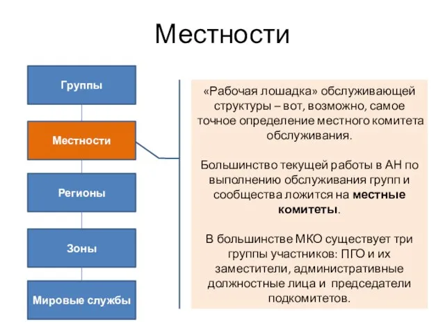 Местности Группы Местности Регионы Зоны Мировые службы «Рабочая лошадка» обслуживающей структуры