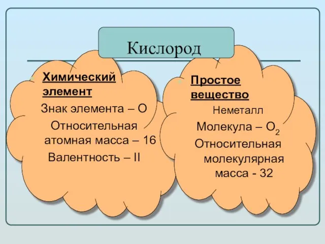 Химический элемент Знак элемента – О Относительная атомная масса – 16