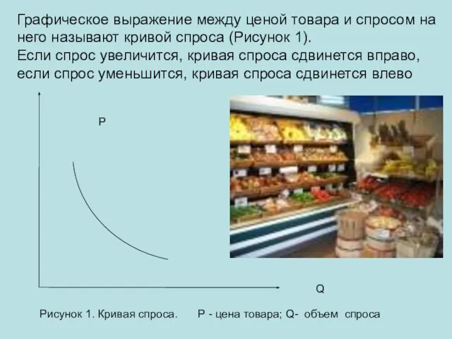 Графическое выражение между ценой товара и спросом на него называют кривой