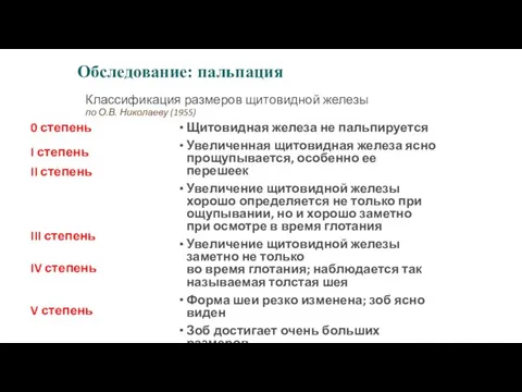 Классификация размеров щитовидной железы по О.В. Николаеву (1955) 0 степень I