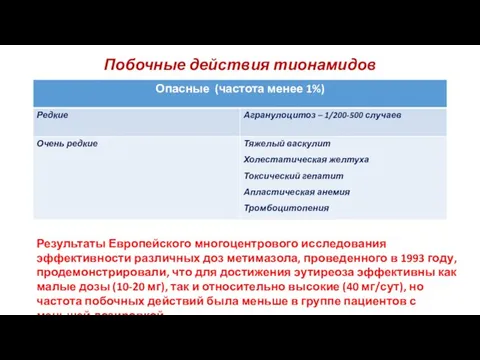 Побочные действия тионамидов Результаты Европейского многоцентрового исследования эффективности различных доз метимазола,