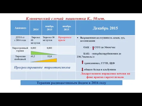 Клинический случай пациентка К., 50лет. eGFR HD Рос/вес Лекарственное поражение печени