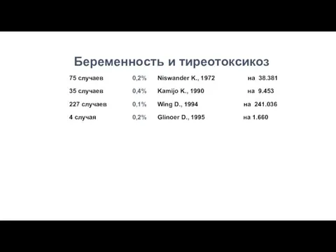 Беременность и тиреотоксикоз 75 случаев 0,2% Niswander K., 1972 на 38.381