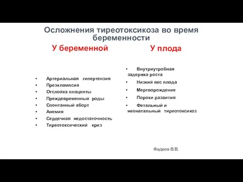 Осложнения тиреотоксикоза во время беременности Фадеев В.В.