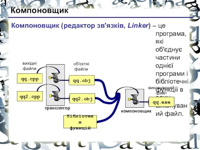 Компоновщик Компоновщик (редактор зв'язків, Linker) – це програма, які об'єднує частини