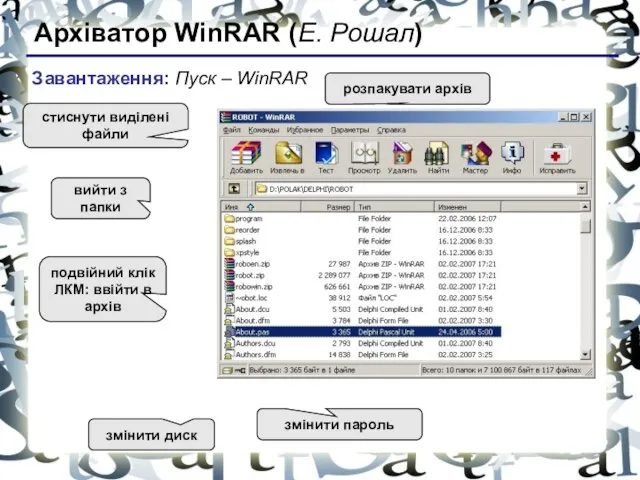 Архіватор WinRAR (Е. Рошал) Завантаження: Пуск – WinRAR стиснути виділені файли