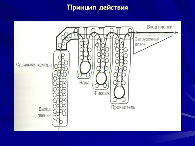 Принцип действия