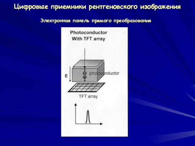 Цифровые приемники рентгеновского изображения Электронная панель прямого преобразования