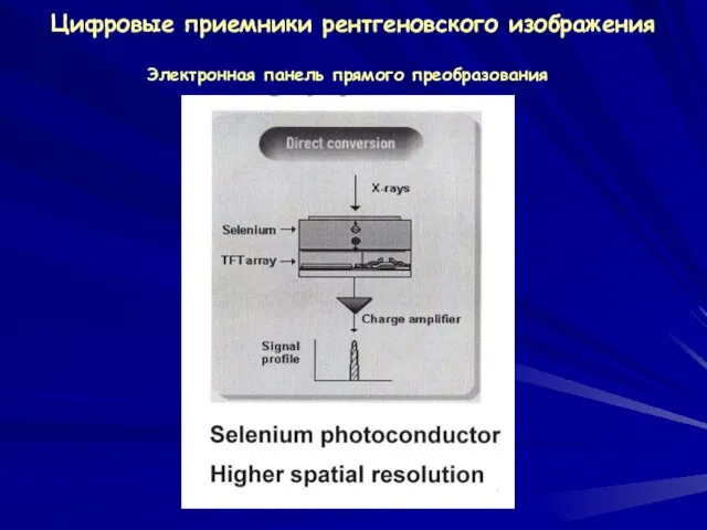 Цифровые приемники рентгеновского изображения Электронная панель прямого преобразования