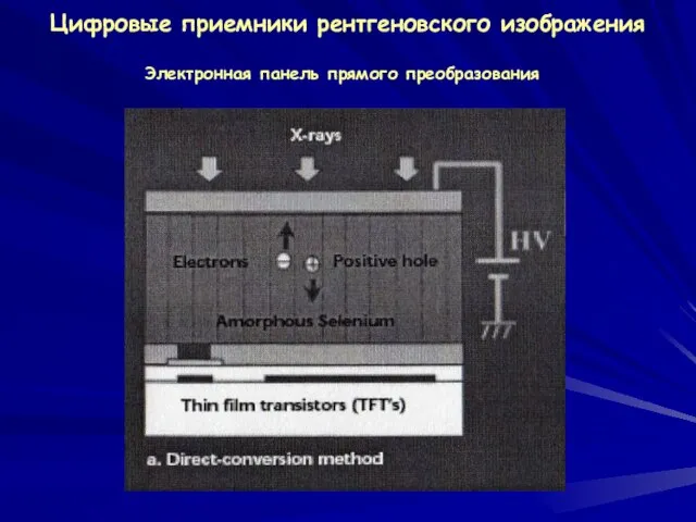 Цифровые приемники рентгеновского изображения Электронная панель прямого преобразования