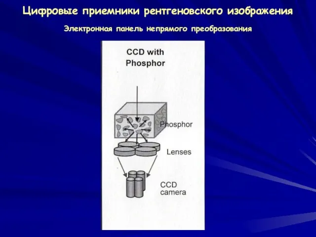 Цифровые приемники рентгеновского изображения Электронная панель непрямого преобразования