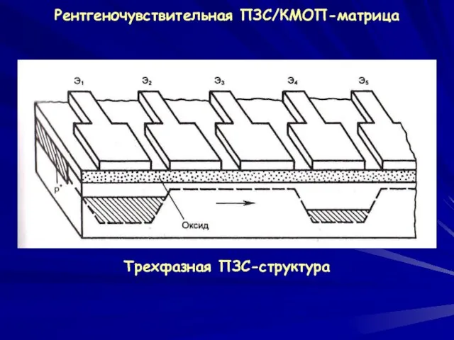 Рентгеночувствительная ПЗС/КМОП-матрица Трехфазная ПЗС-структура