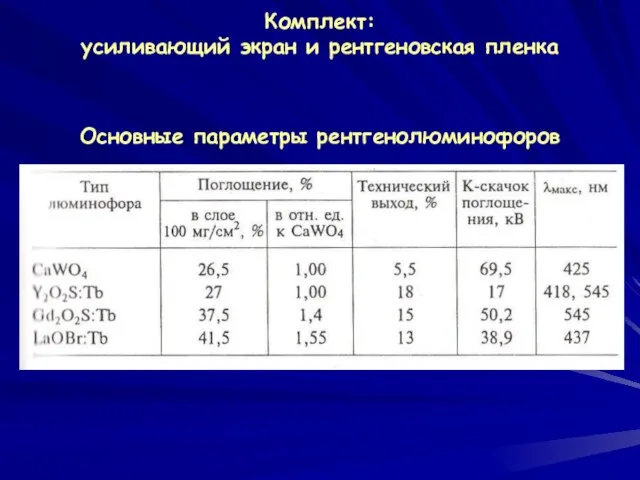 Комплект: усиливающий экран и рентгеновская пленка Основные параметры рентгенолюминофоров