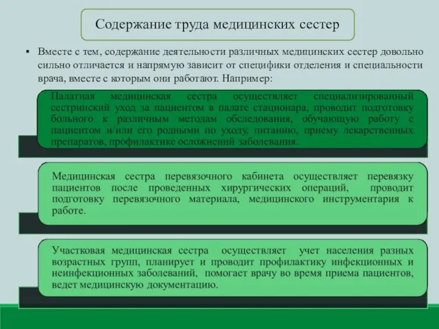 Вместе с тем, содержание деятельности различных медицинских сестер довольно сильно отличается