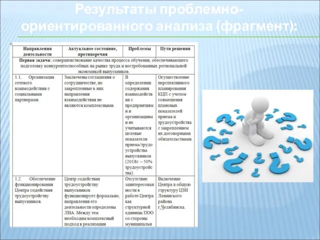 Результаты проблемно-ориентированного анализа (фрагмент):