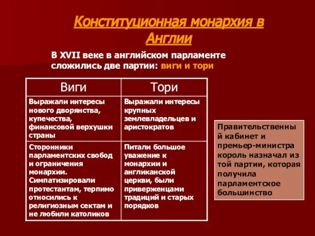 Конституционная монархия в Англии В XVII веке в английском парламенте сложились