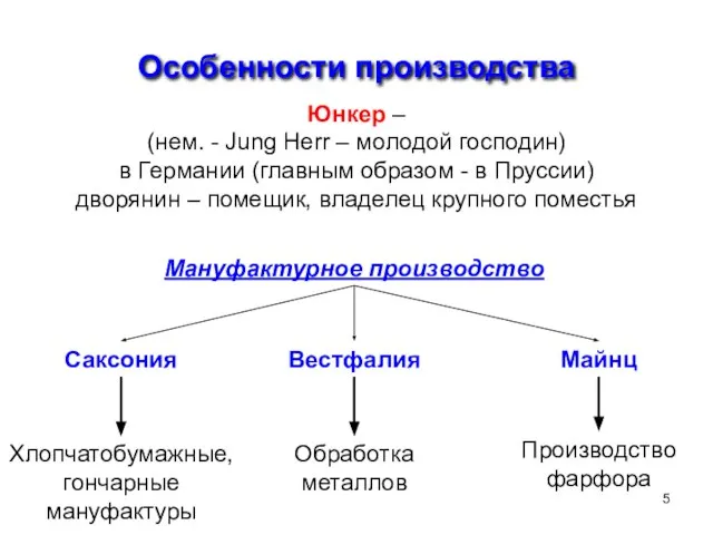 Особенности производства Юнкер – (нем. - Jung Herr – молодой господин)