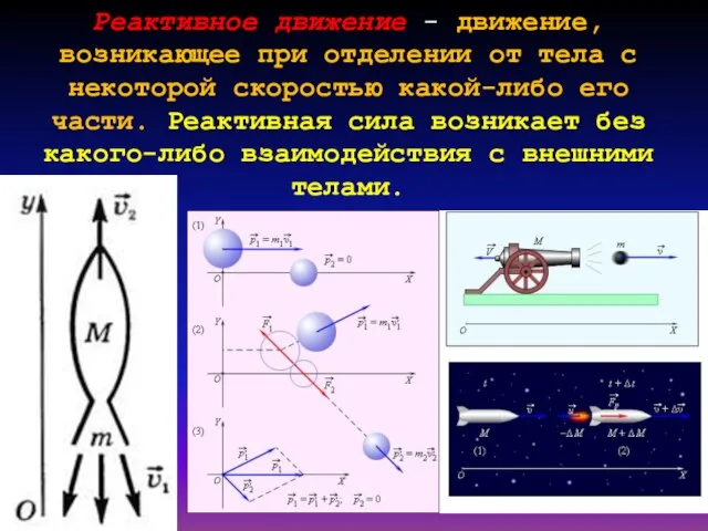 Реактивное движение - движение, возникающее при отделении от тела с некоторой