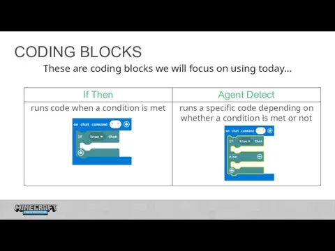 CODING BLOCKS These are coding blocks we will focus on using today…