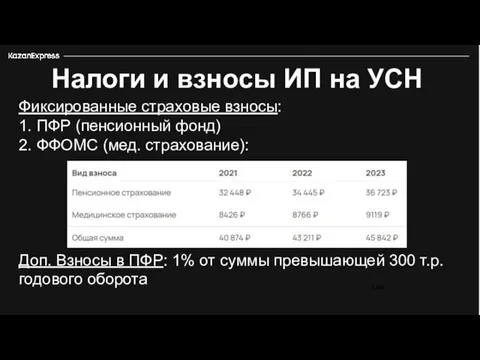 3 226 Налоги и взносы ИП на УСН Фиксированные страховые взносы: