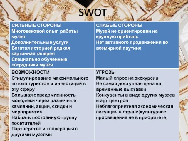 SWOT