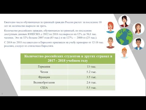 Ежегодно число обучающихся за границей граждан России растет: за последние 10