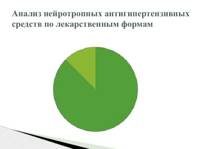 Анализ нейротропных антигипертензивных средств по лекарственным формам