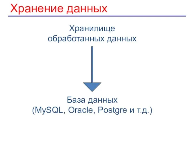 Хранение данных Хранилище обработанных данных База данных (MySQL, Oracle, Postgre и т.д.)