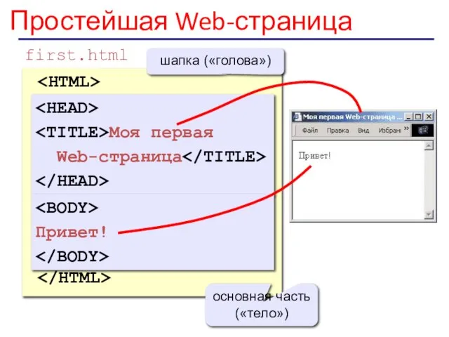 Простейшая Web-страница Моя первая Web-страница Привет! first.html Моя первая Web-страница шапка («голова») Привет! основная часть («тело»)