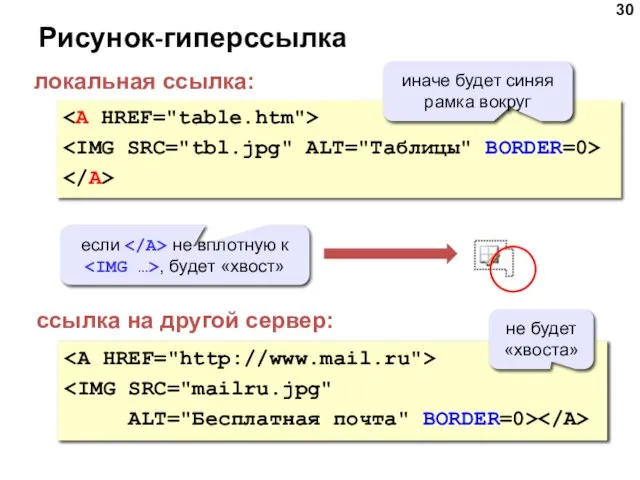 Рисунок-гиперссылка ALT="Бесплатная почта" BORDER=0> локальная ссылка: ссылка на другой сервер: иначе