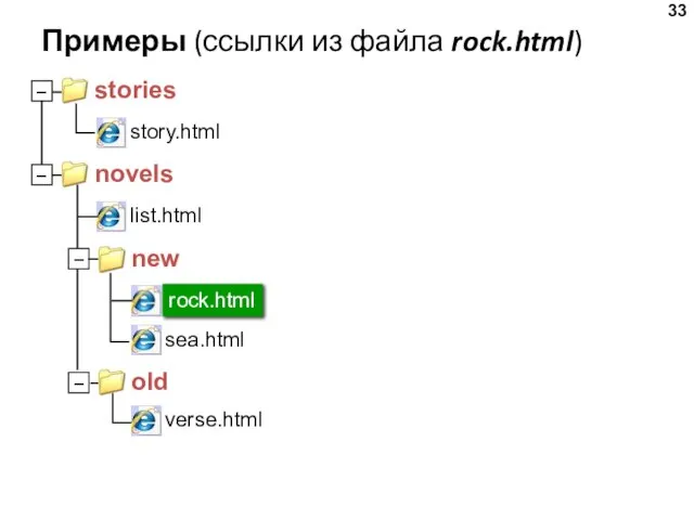 Примеры (ссылки из файла rock.html)