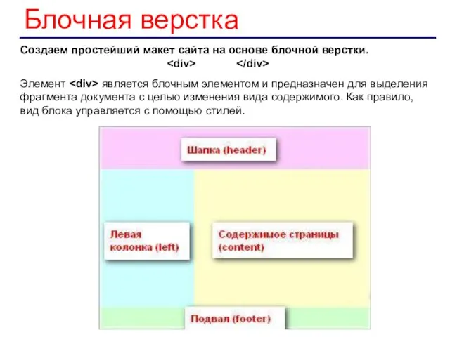 Блочная верстка Создаем простейший макет сайта на основе блочной верстки. Элемент