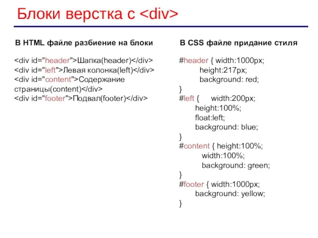 Шапка(header) Левая колонка(left) Содержание страницы(content) Подвал(footer) Блоки верстка с #header {