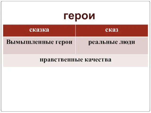 герои